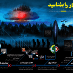 وفاق سیاسی در دولت پزشکیان و پیامدهای اقتصادی آن