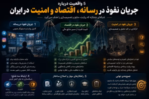 5 واقعیت درباره جریان نفوذ در رسانه، اقتصاد و امنیت در ایران