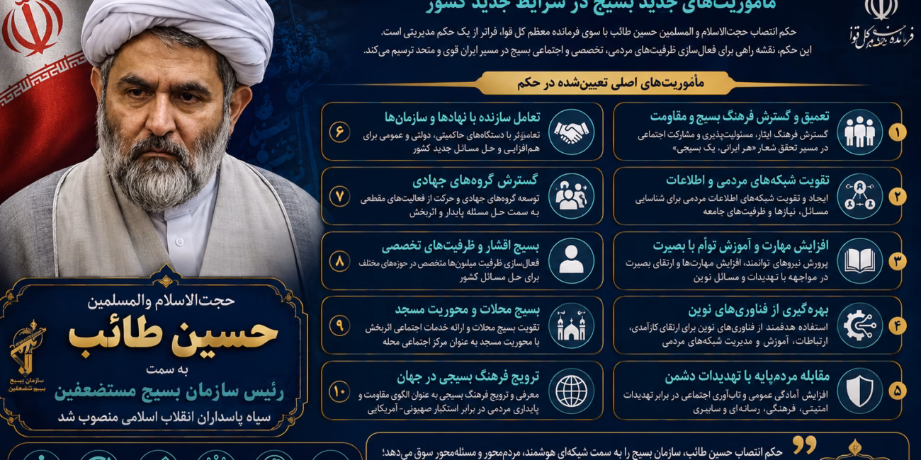 حکم انتصاب حسین طائب به ریاست سازمان بسیج و مأموریت‌های جدید بسیج